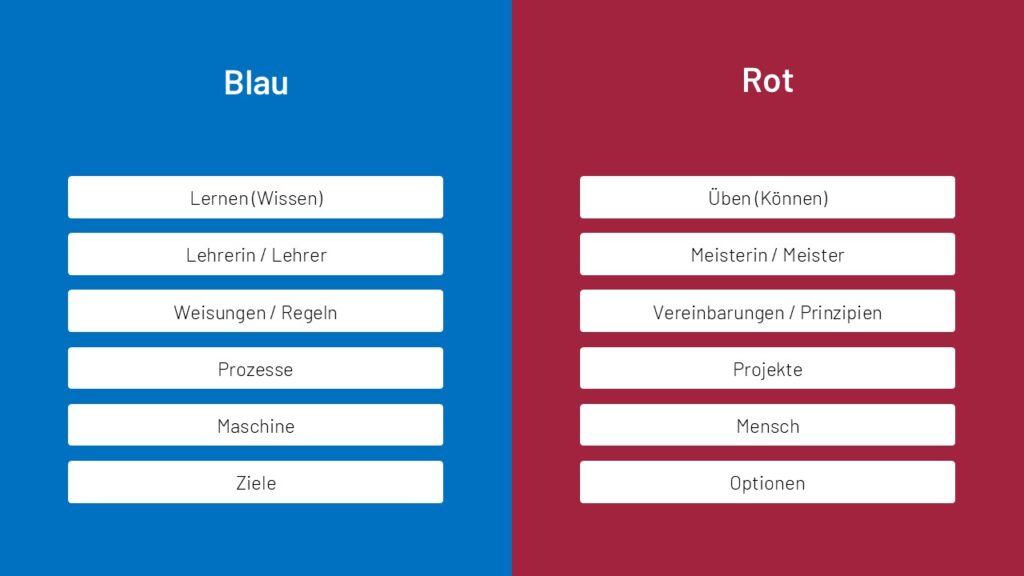 Unterschied blau / rot