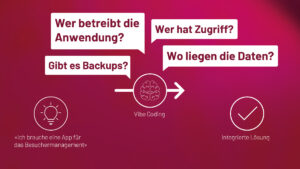 Vorgang des Vibe Codings mit IT Fragen